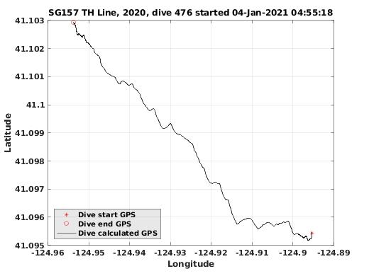 Dive Calculated GPS