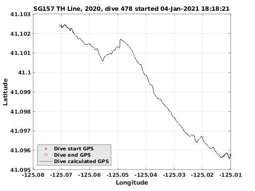 Dive Calculated GPS