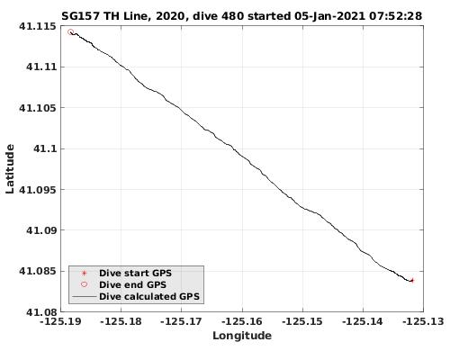 Dive Calculated GPS