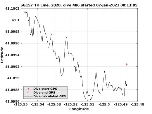 Dive Calculated GPS