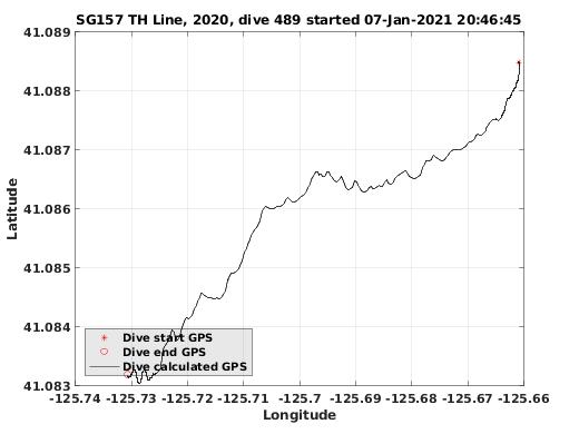 Dive Calculated GPS