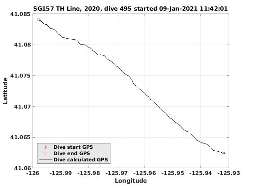 Dive Calculated GPS