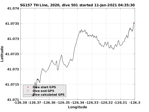 Dive Calculated GPS