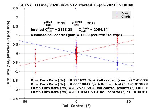 Roll Control 2