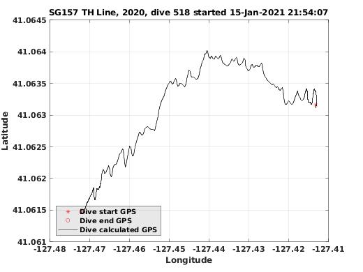 Dive Calculated GPS