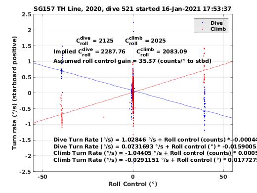 Roll Control 2