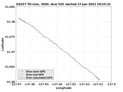 Dive Calculated GPS