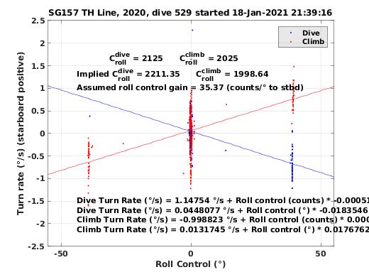 Roll Control 2