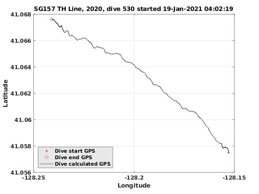 Dive Calculated GPS