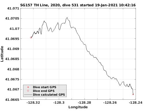 Dive Calculated GPS