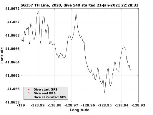 Dive Calculated GPS