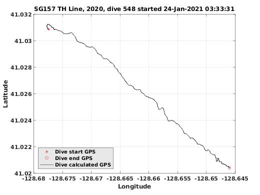 Dive Calculated GPS