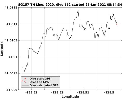 Dive Calculated GPS