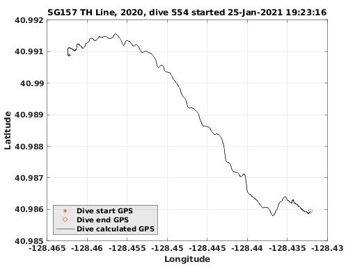 Dive Calculated GPS