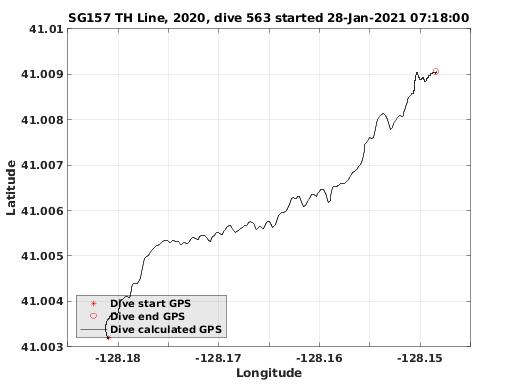 Dive Calculated GPS