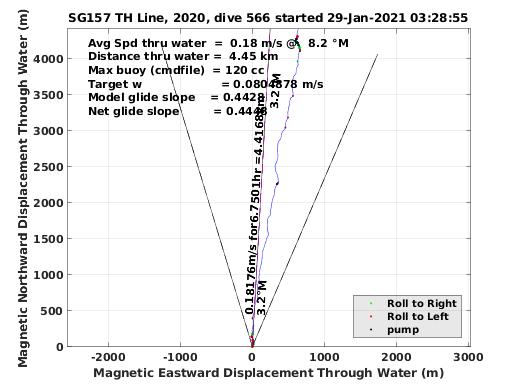 Magnetic Displacement