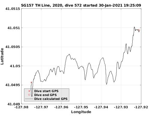 Dive Calculated GPS