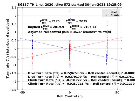 Roll Control 2