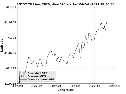 Dive Calculated GPS