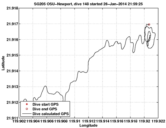 Dive Calculated GPS