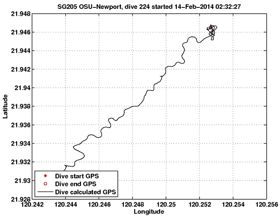 Dive Calculated GPS