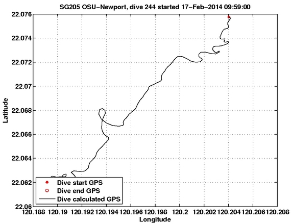 Dive Calculated GPS