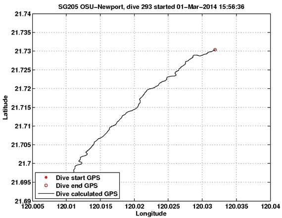 Dive Calculated GPS