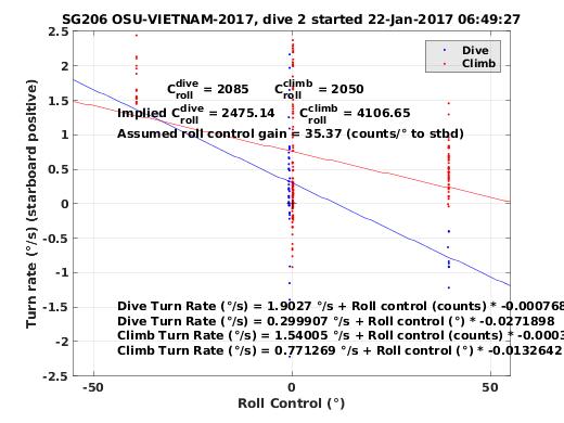 Roll Control 2