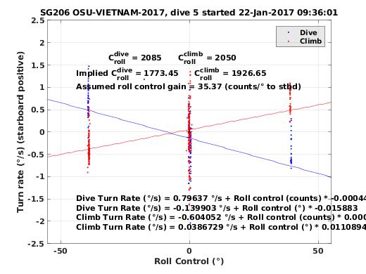 Roll Control 2