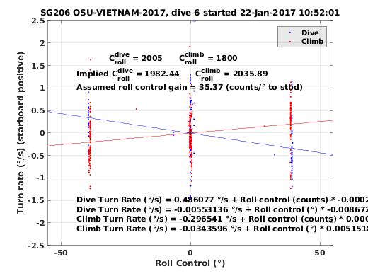 Roll Control 2