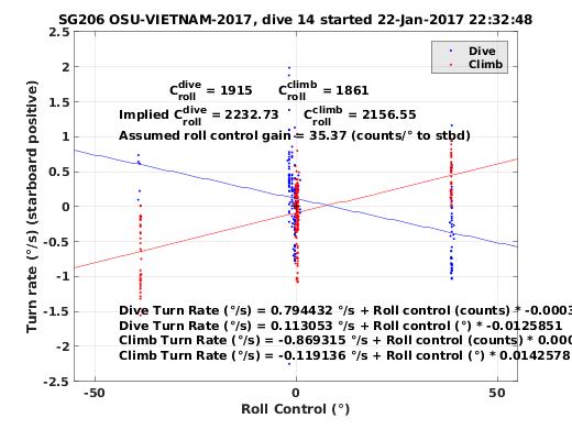 Roll Control 2