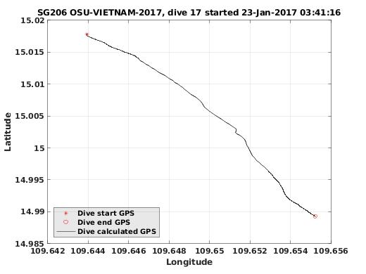 Dive Calculated GPS