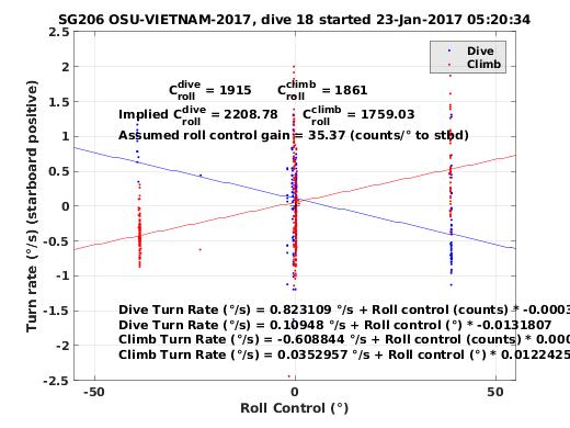 Roll Control 2