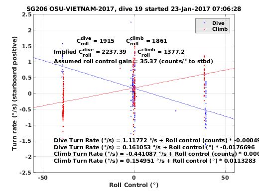 Roll Control 2