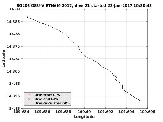 Dive Calculated GPS