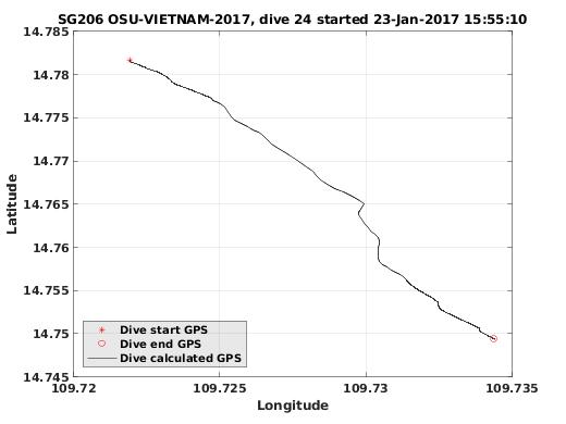 Dive Calculated GPS