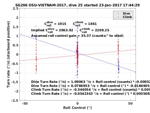 Roll Control 2