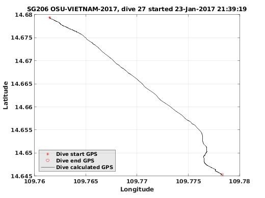 Dive Calculated GPS