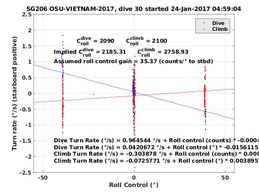 Roll Control 2