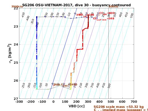 VBD/Density