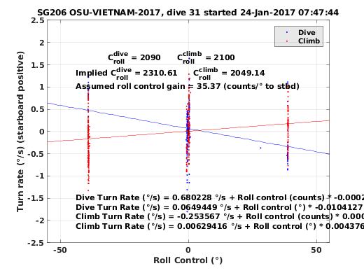 Roll Control 2