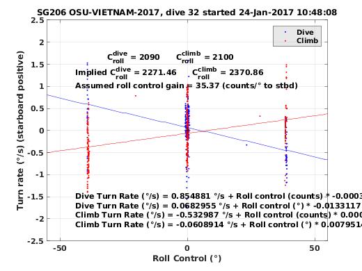 Roll Control 2