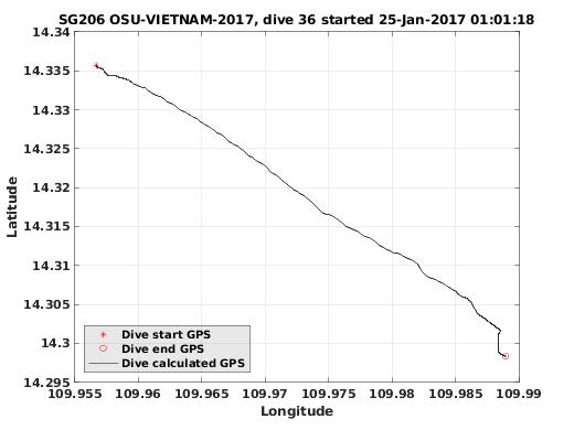 Dive Calculated GPS