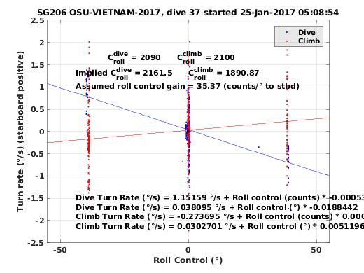 Roll Control 2