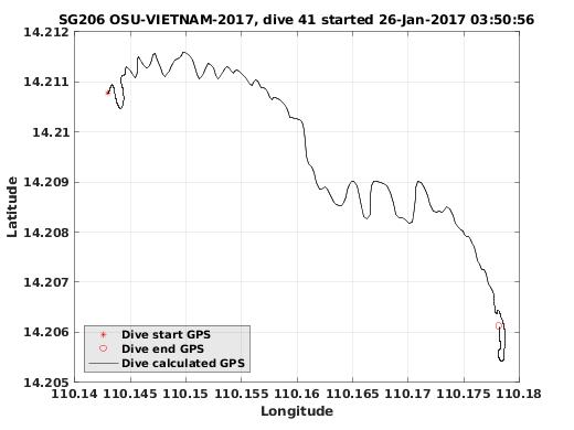 Dive Calculated GPS