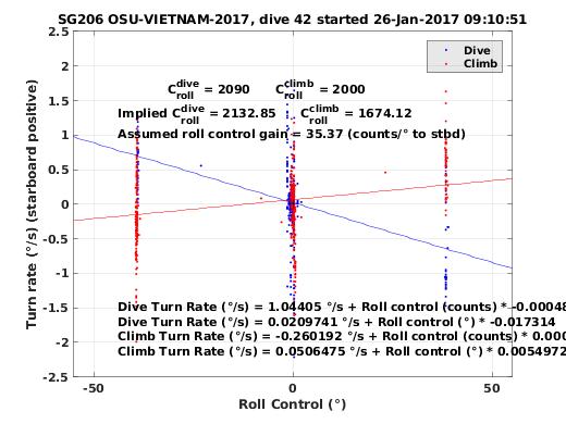 Roll Control 2