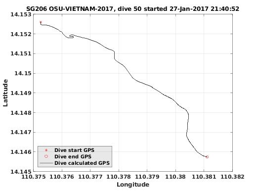 Dive Calculated GPS