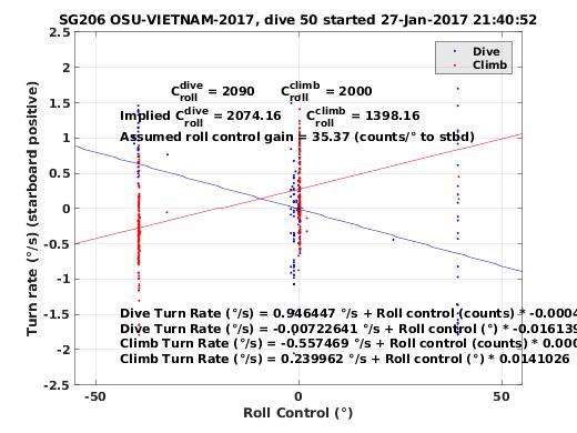 Roll Control 2