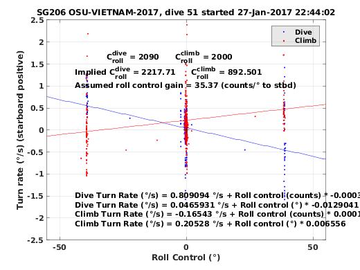 Roll Control 2