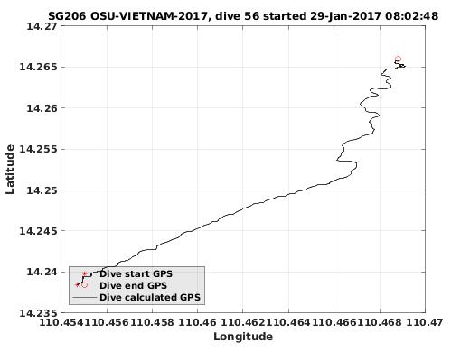 Dive Calculated GPS